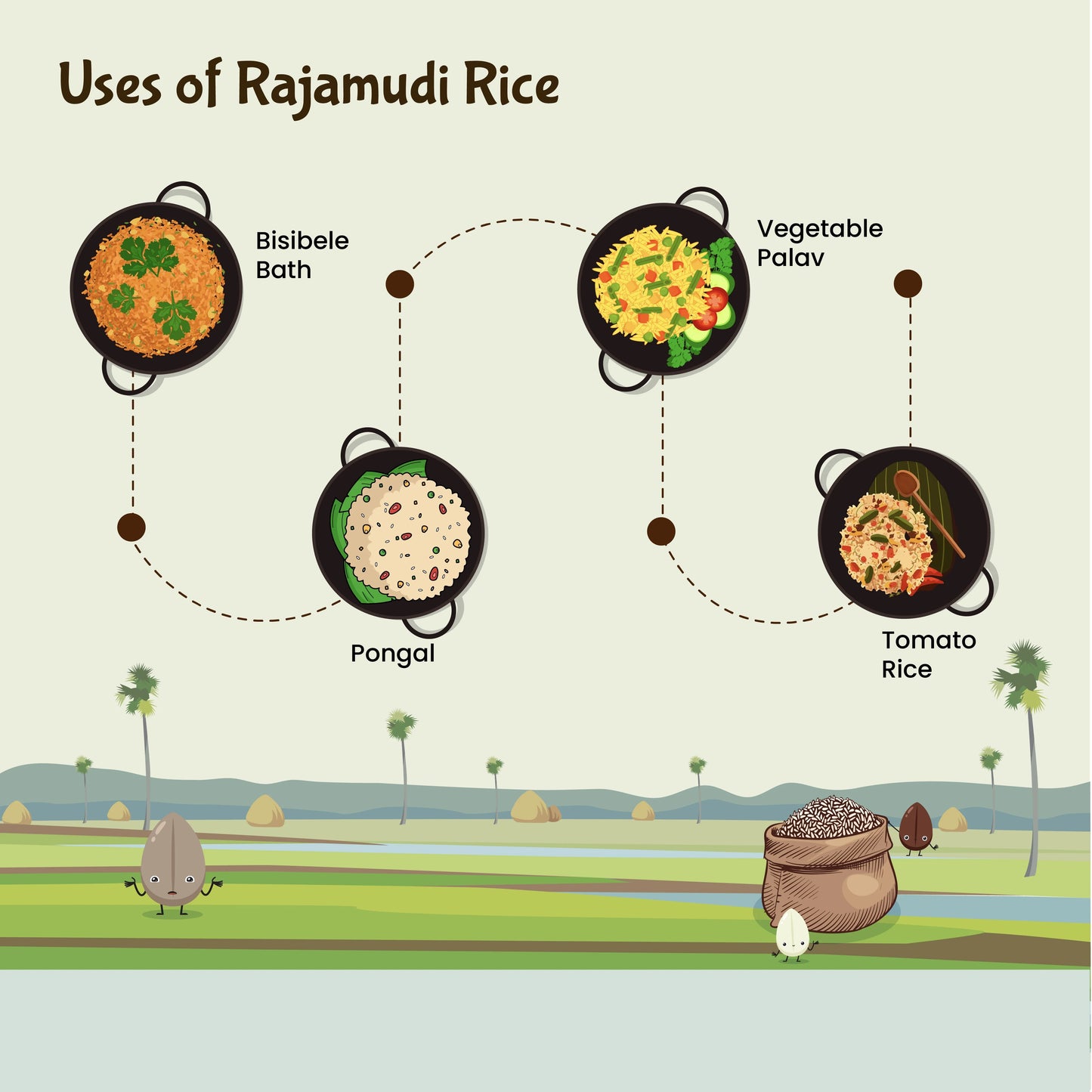 rajamudi rice, organic rajamudi rice, red rice, rajamudi unpolished rice, rajamudi rice, indian rice, organic rice, rajamudi, buy rajamudi rice, buy rajamudi rice 4lb, buy rajamudi rice online, diabetic rice, gmo free rice, unpolished rice, buy unpolished rice, white rice, red rice