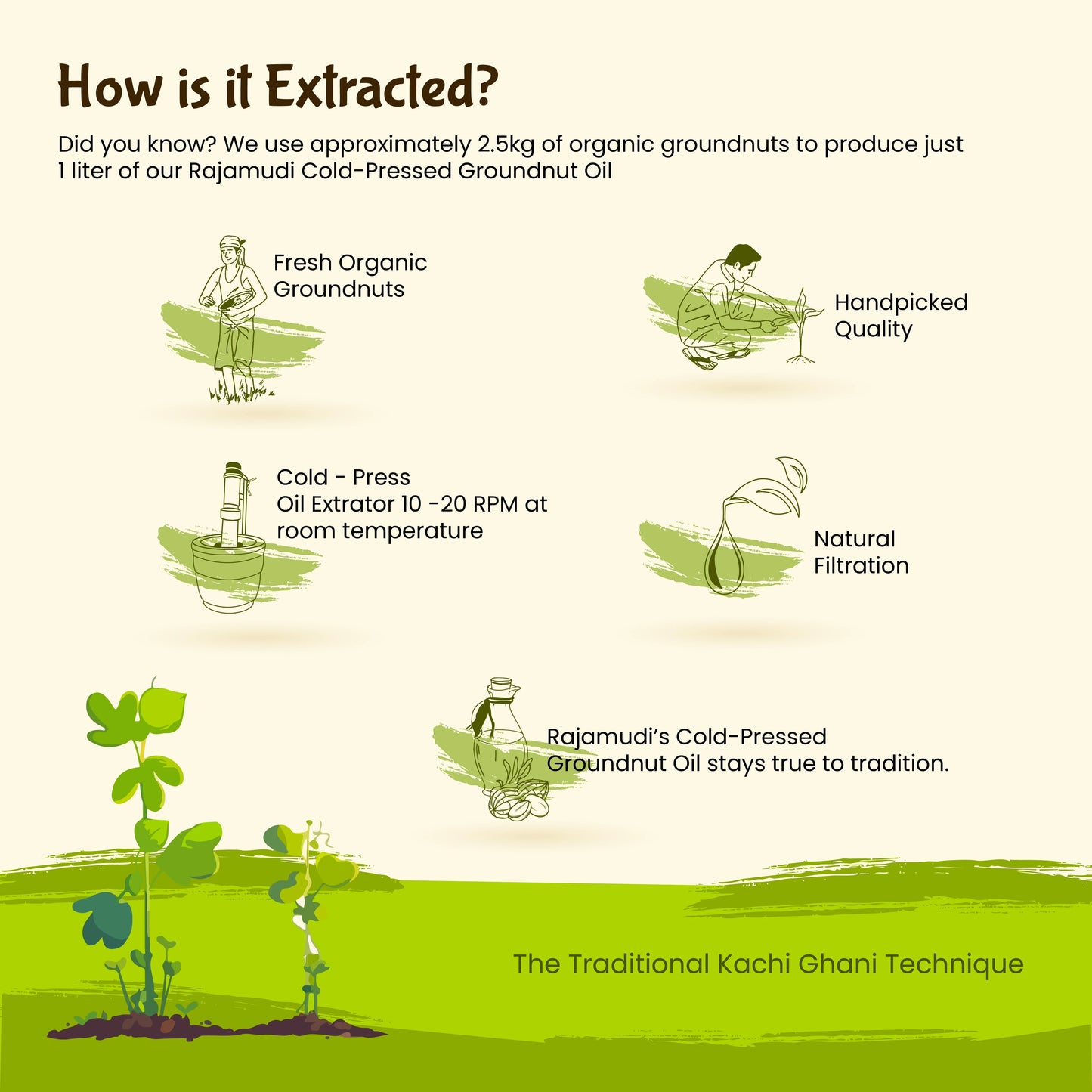 groundnut oil, cold pressed groundnut oil, wood pressed groundnut oil, groundnut, cooking oil, rajamudi groundnut oil, coldpressed groundnut oil, peanut oil, peanut cooking oil, heathy oil, low cholestrol oil, no cholestrol cooking oil, health benefits of groundnut oil, vegetable stir-fry, peanut oil prathas, fired snacks, biryani, peanut oil salad dressing
