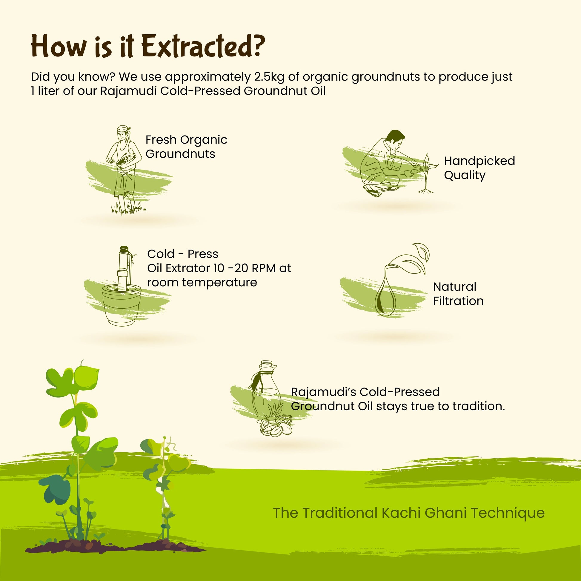 groundnut oil, cold pressed groundnut oil, wood pressed groundnut oil, groundnut, cooking oil, rajamudi groundnut oil, coldpressed groundnut oil, peanut oil, peanut cooking oil, heathy oil, low cholestrol oil, no cholestrol cooking oil, health benefits of groundnut oil, vegetable stir-fry, peanut oil prathas, fired snacks, biryani, peanut oil salad dressing
