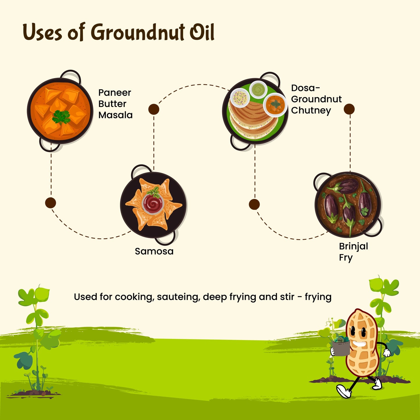 groundnut oil, cold pressed groundnut oil, wood pressed groundnut oil, groundnut, cooking oil, rajamudi groundnut oil, coldpressed groundnut oil, peanut oil, peanut cooking oil, heathy oil, low cholestrol oil, no cholestrol cooking oil, health benefits of groundnut oil, vegetable stir-fry, peanut oil prathas, fired snacks, biryani, peanut oil salad dressing
